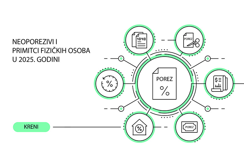 Neoporezivi primitci koje poslodavac može isplatiti radniku